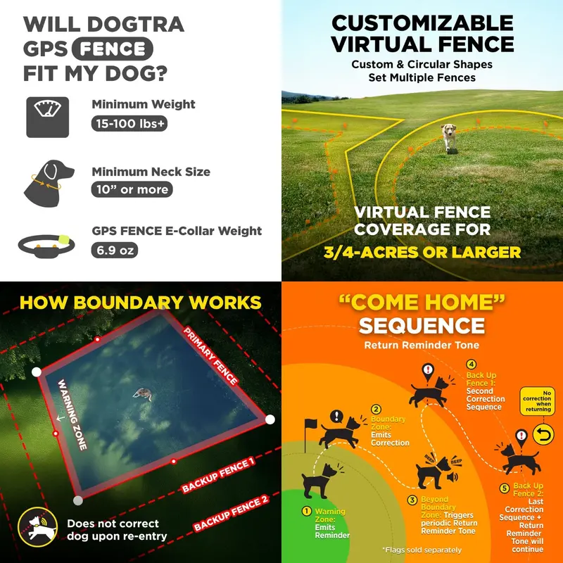 Dogtra Gps Fence 2