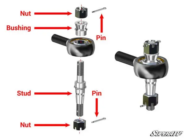 Polaris Rzr S 1000 Heavy-Duty Tie Rod Kit 2