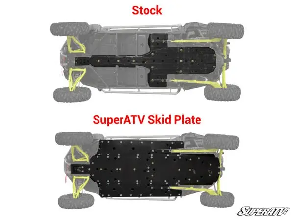 Polaris Rzr Xp 4 Turbo Full Skid Plate 2