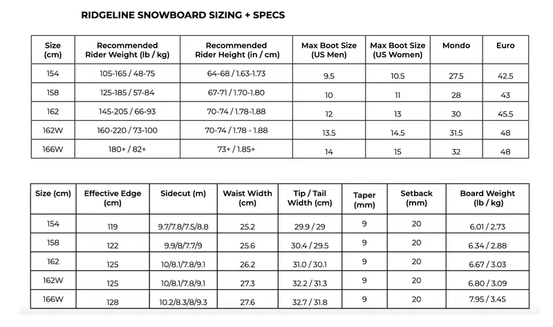 Weston Ridgeline All Mountain Snowboards 2023 4