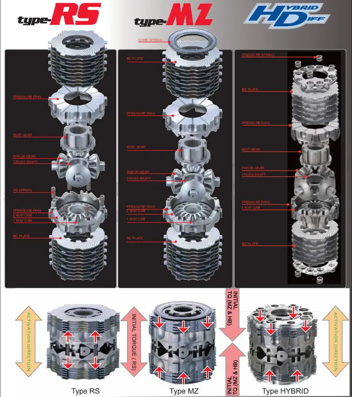 Cusco 1.5-Way Limited-Slip Differential For Suzuki Swift Sport (Zc31S) 1
